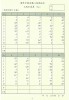 九級珠算練習簿(209-B)