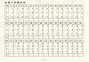 珠心算基礎入門(113)